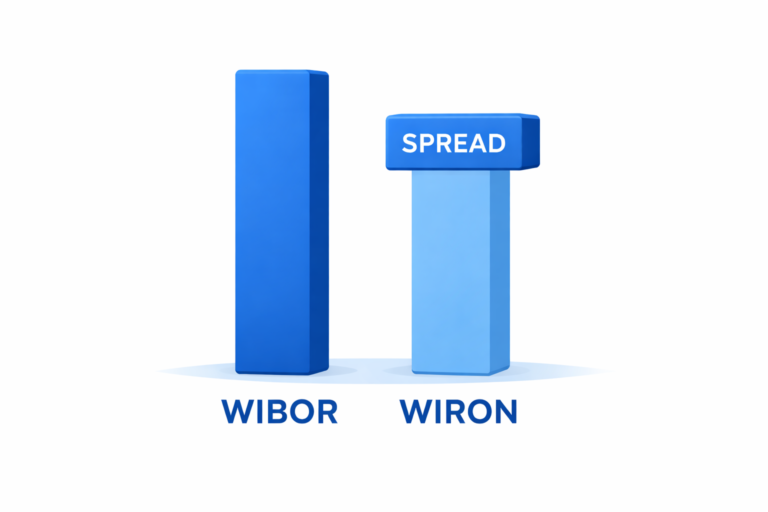 Co to jest Spread Korygujący? (WIBOR na WIRON)